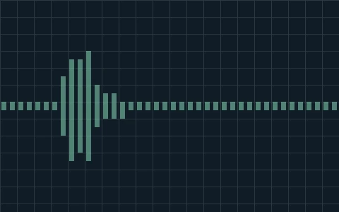 Blade on stone: waveform of the clip, drawn from the recording. No photograph exists for this sound.