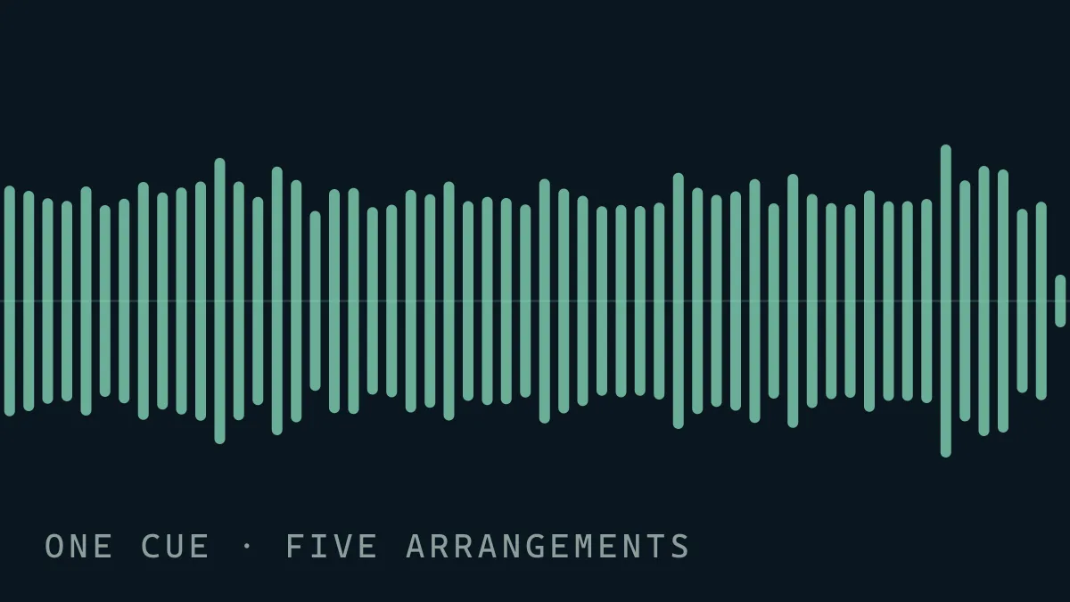 Commissioned scores: the waveform of one cue, written out five ways